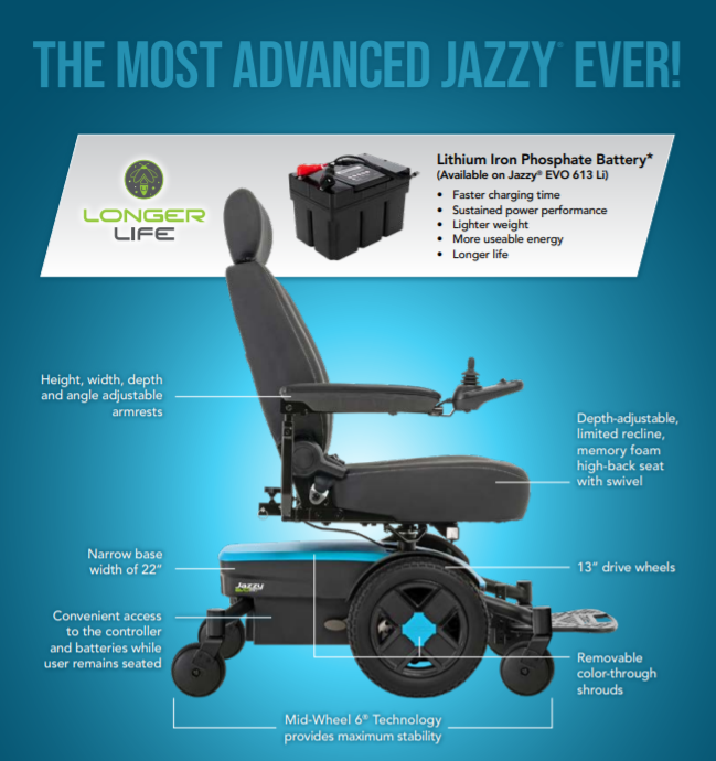 Infographic of the Jazzy EVO 613 power wheelchair with features listed.